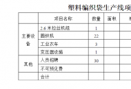 編織袋廠可行性報告